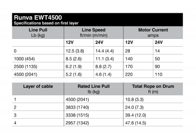Лебёдка электрическая 12V Runva EWT4500A 2041 кг