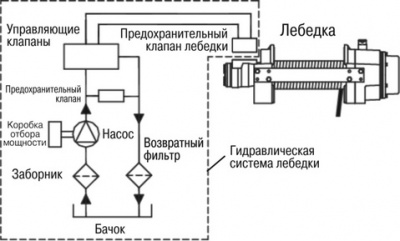 Лебедка автомобильная гидравлическая COMEUP HV-8 (Длинный барабан)