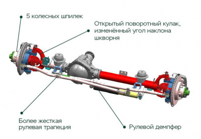 Комплект для ремонта моста Уаз Профи Патриот полный 