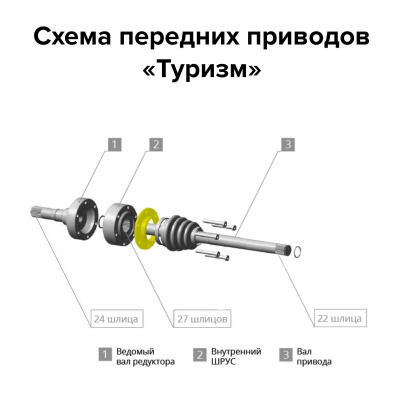 Усиленные передние привода для "Нивы"